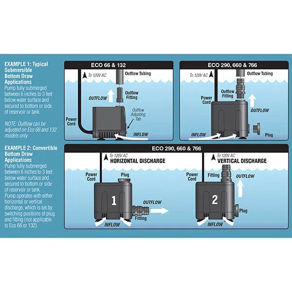 EcoPlus® Convertible Bottom Draw Water Pump (265 GPH)